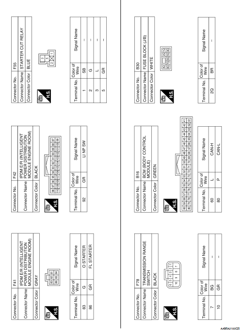 Nissan Rogue Service Manual: Wiring diagram - Power distribution system